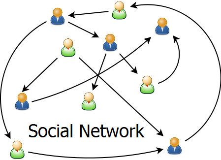 corporate social network