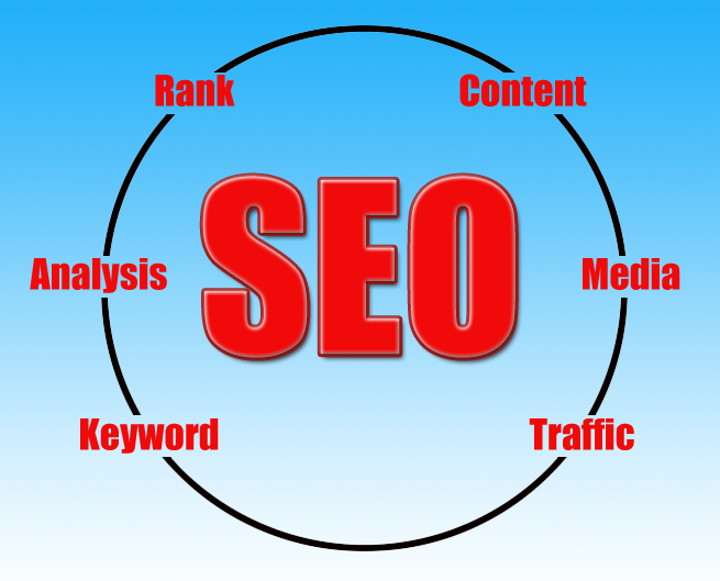 SEO Trends 2024