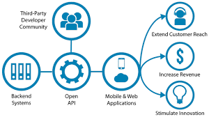 Social Intranet