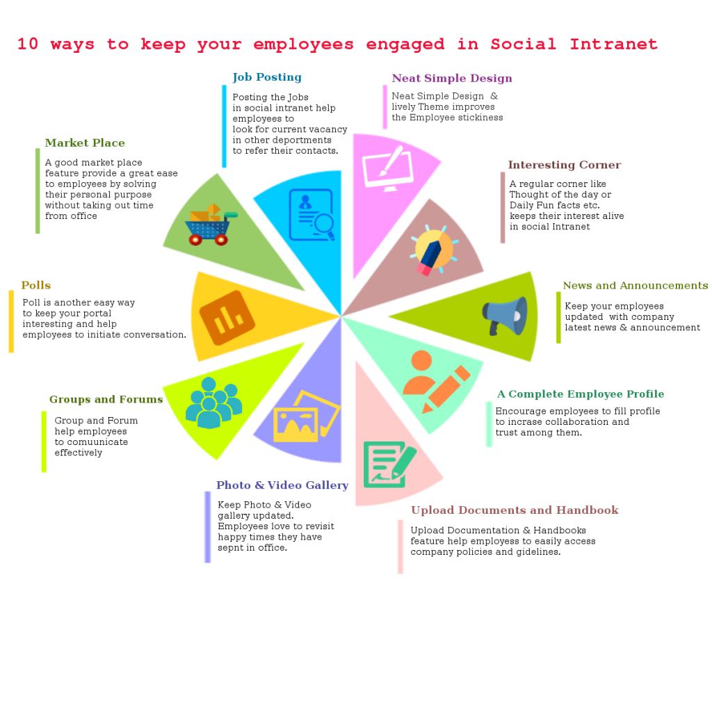 social