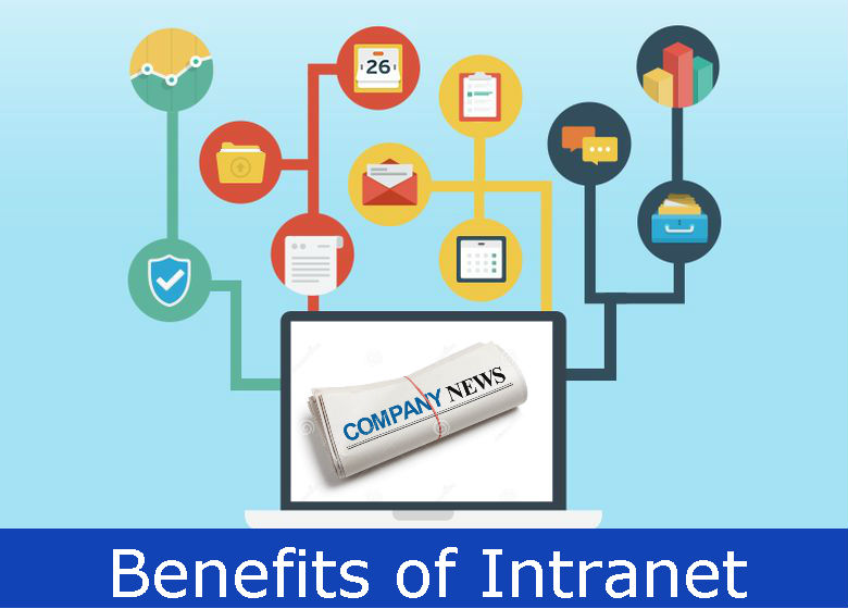 Creative Social Intranet
