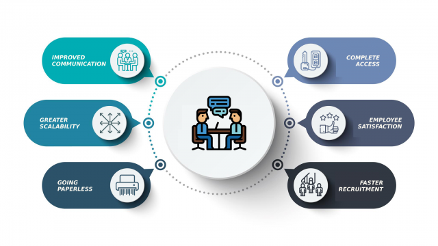Human Resource Management System Human Resource Management System