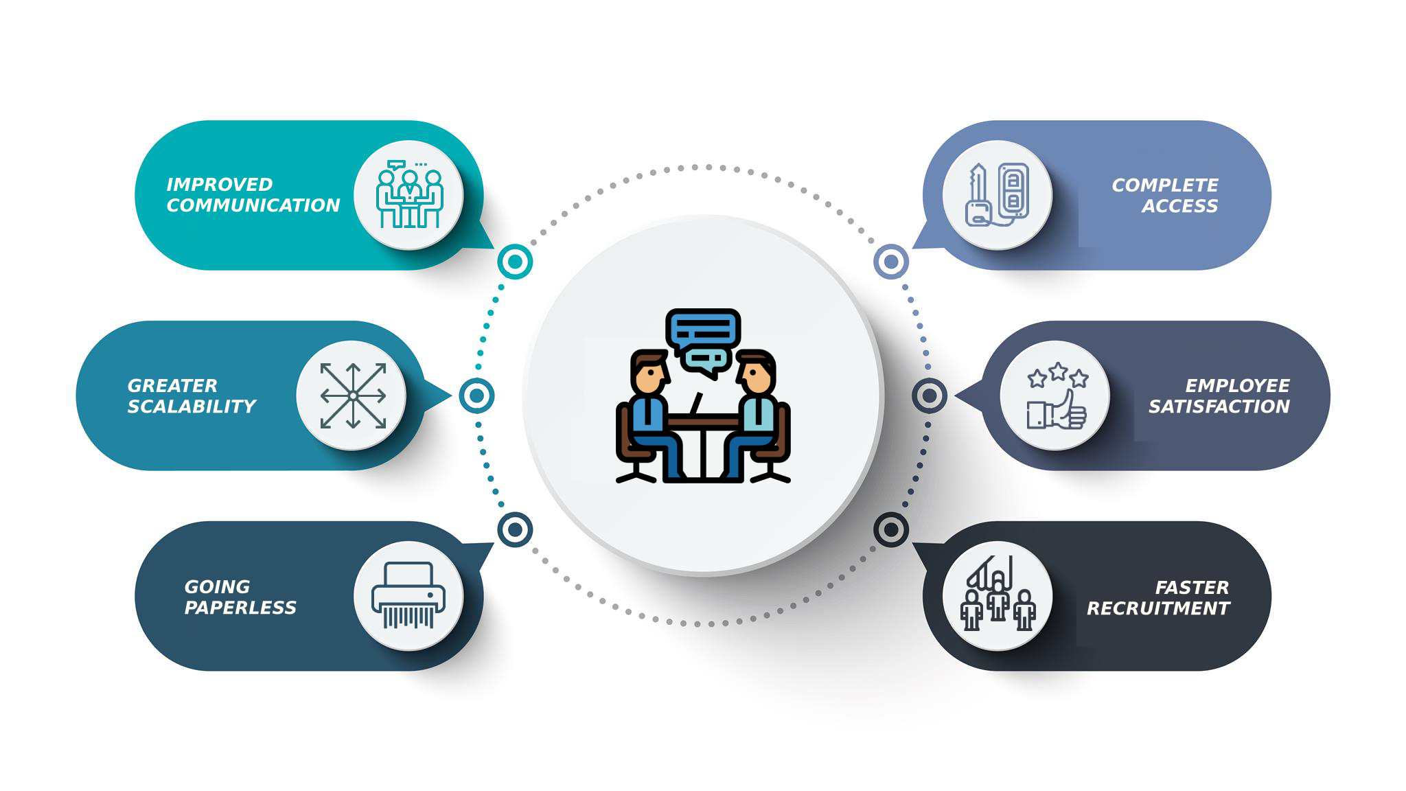 Human Resource Management System ASP Development India Next Js 