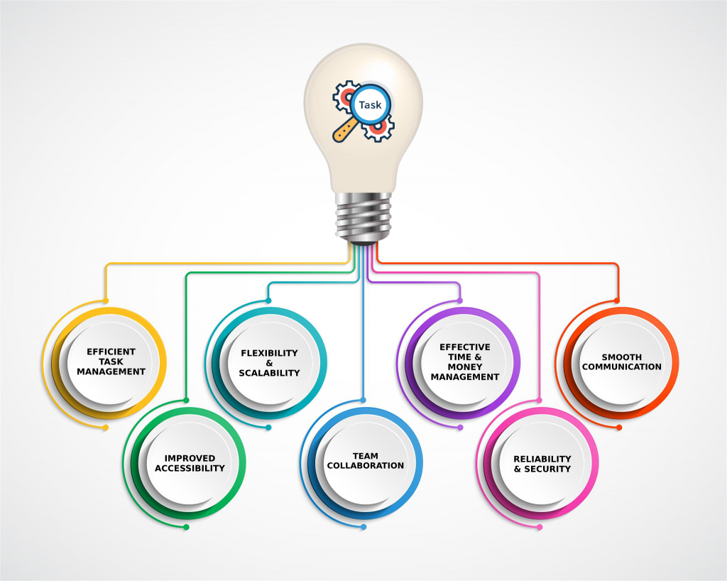 task management system asp net