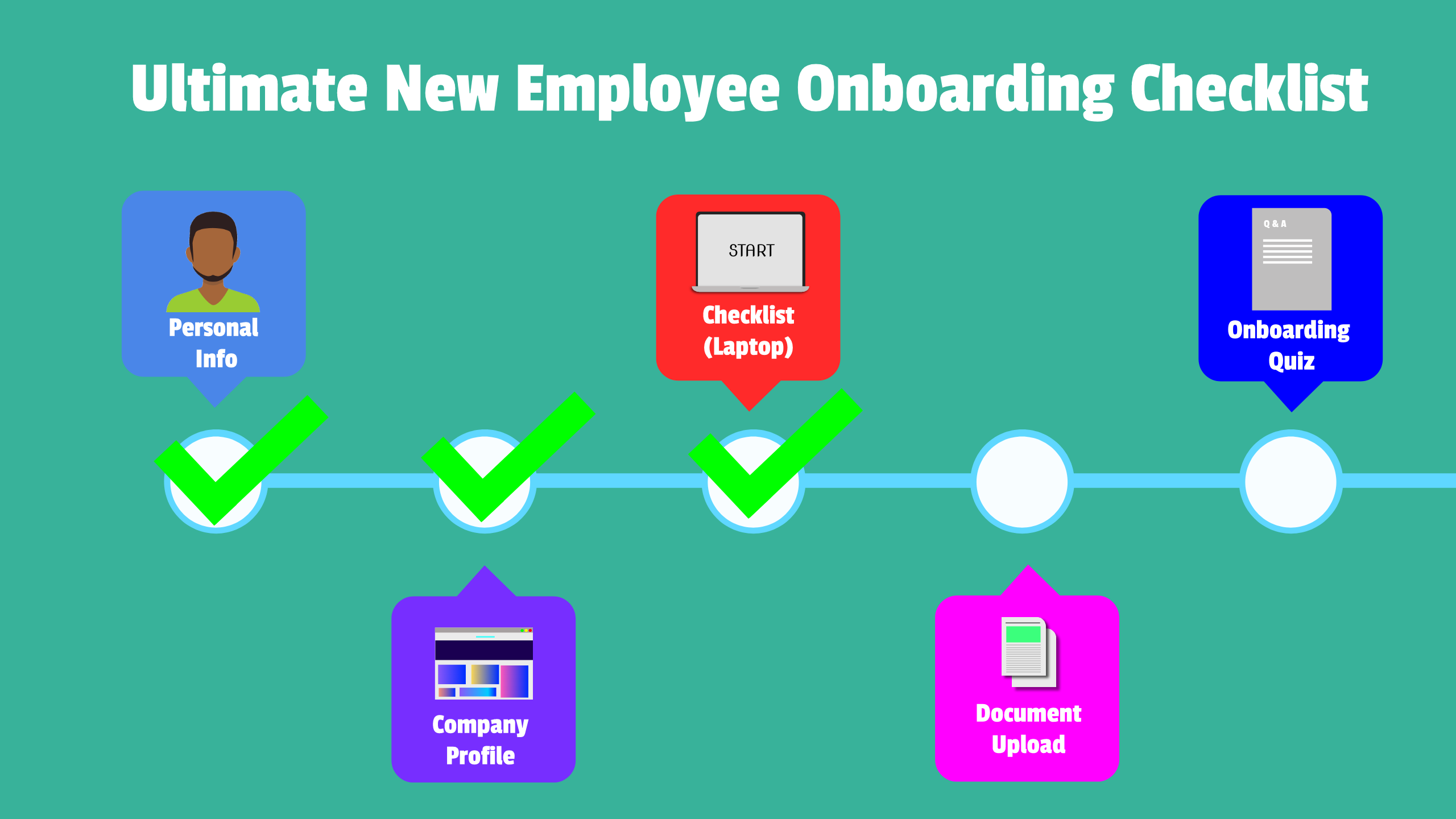 Employee Onboarding Archives Intranet Mobile Web Development SEO 