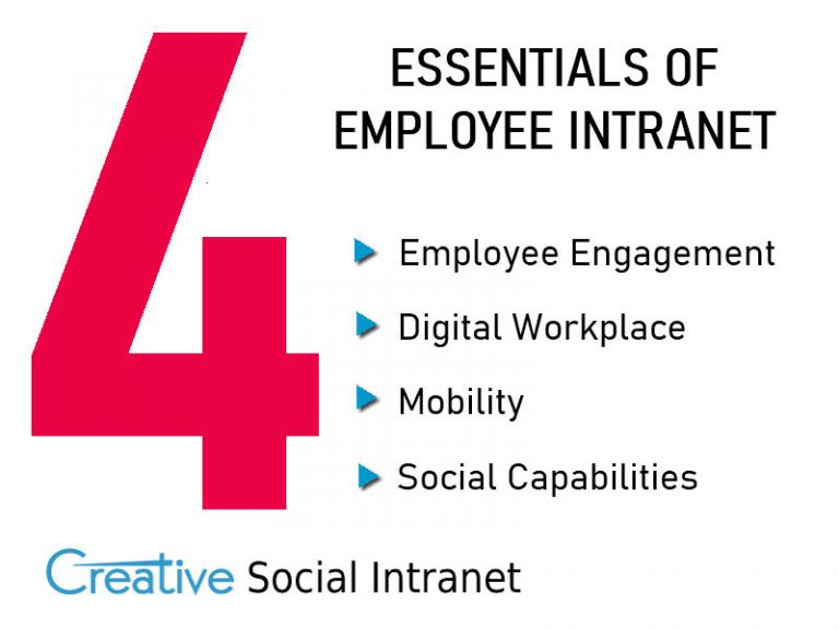 Employee Intranet Portal India Employee Intranet Portal India