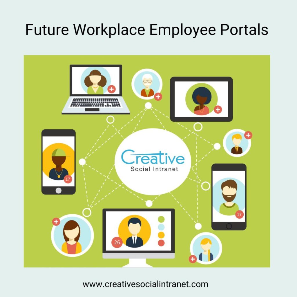 Employee Portals Digital Workplace Employee Engagement