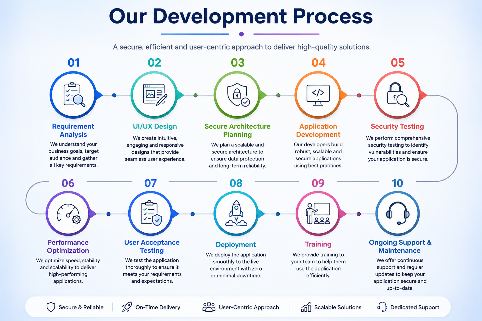 Web development